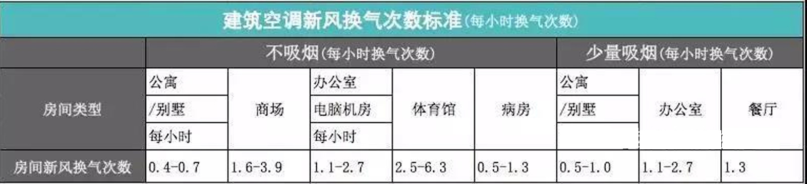换气次数.jpg
